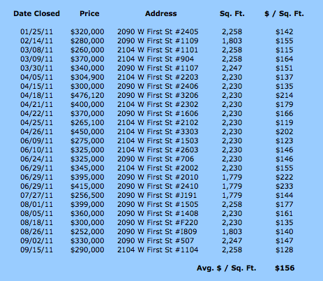 high_point_place_2011ytd