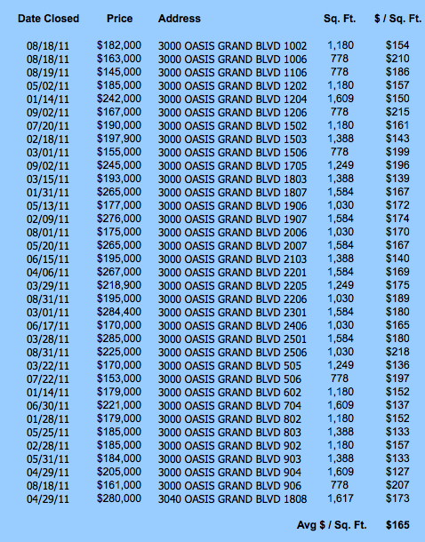 oasis_2011_ytd_sales