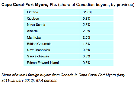 ontarians_fort_myers_opt