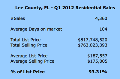 q1_2012_market_stats