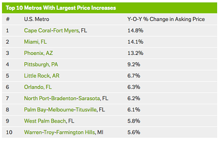 trulia_price_increase_0312