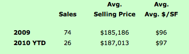 whiskey_creek_stats