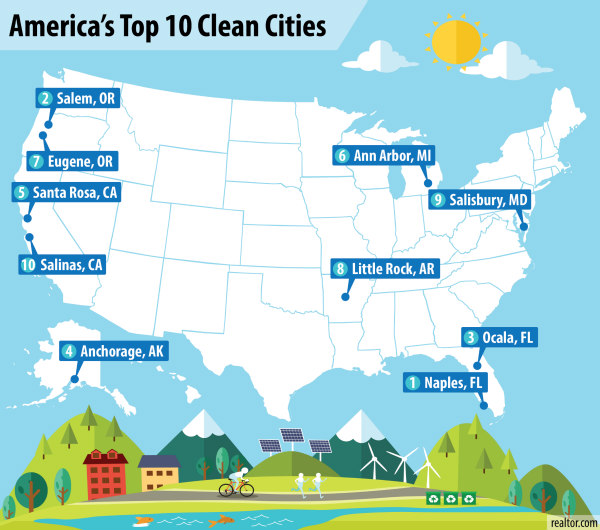 top 10 metros for air quality