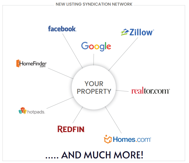 listing your home