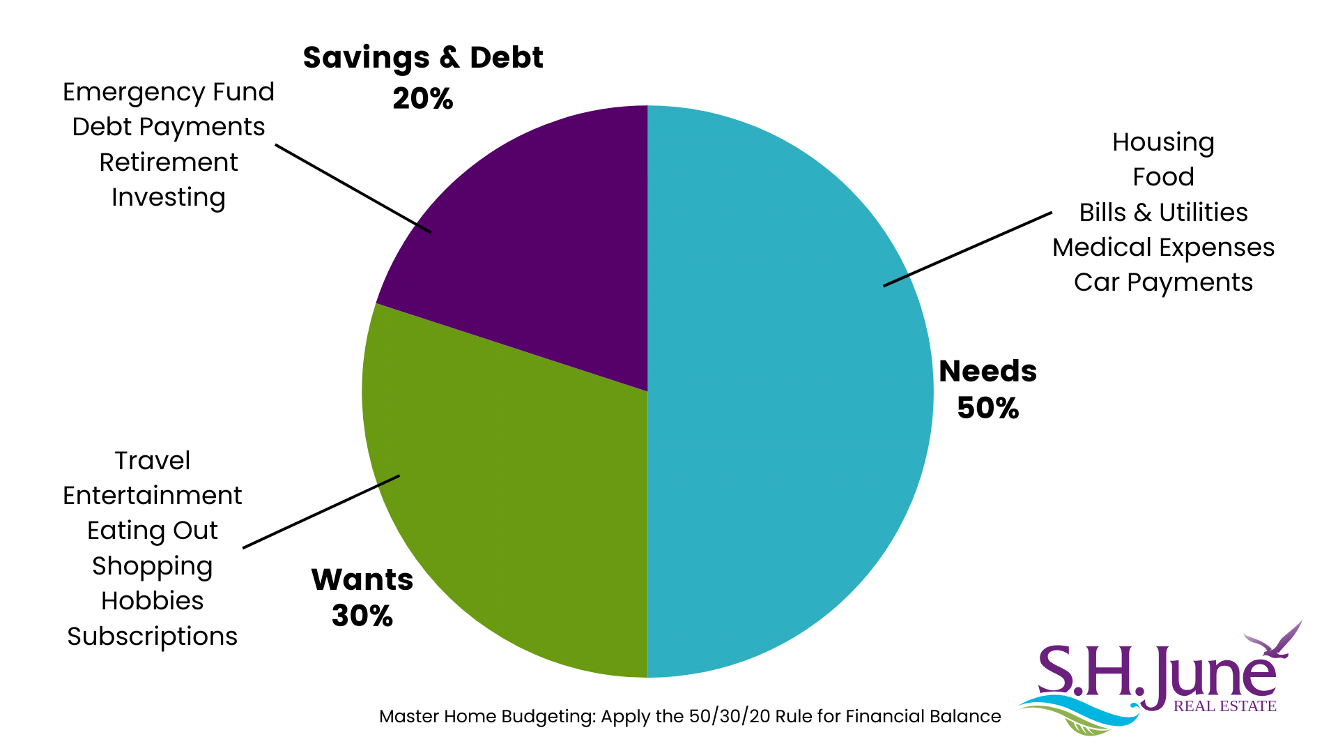 how to balance your finances