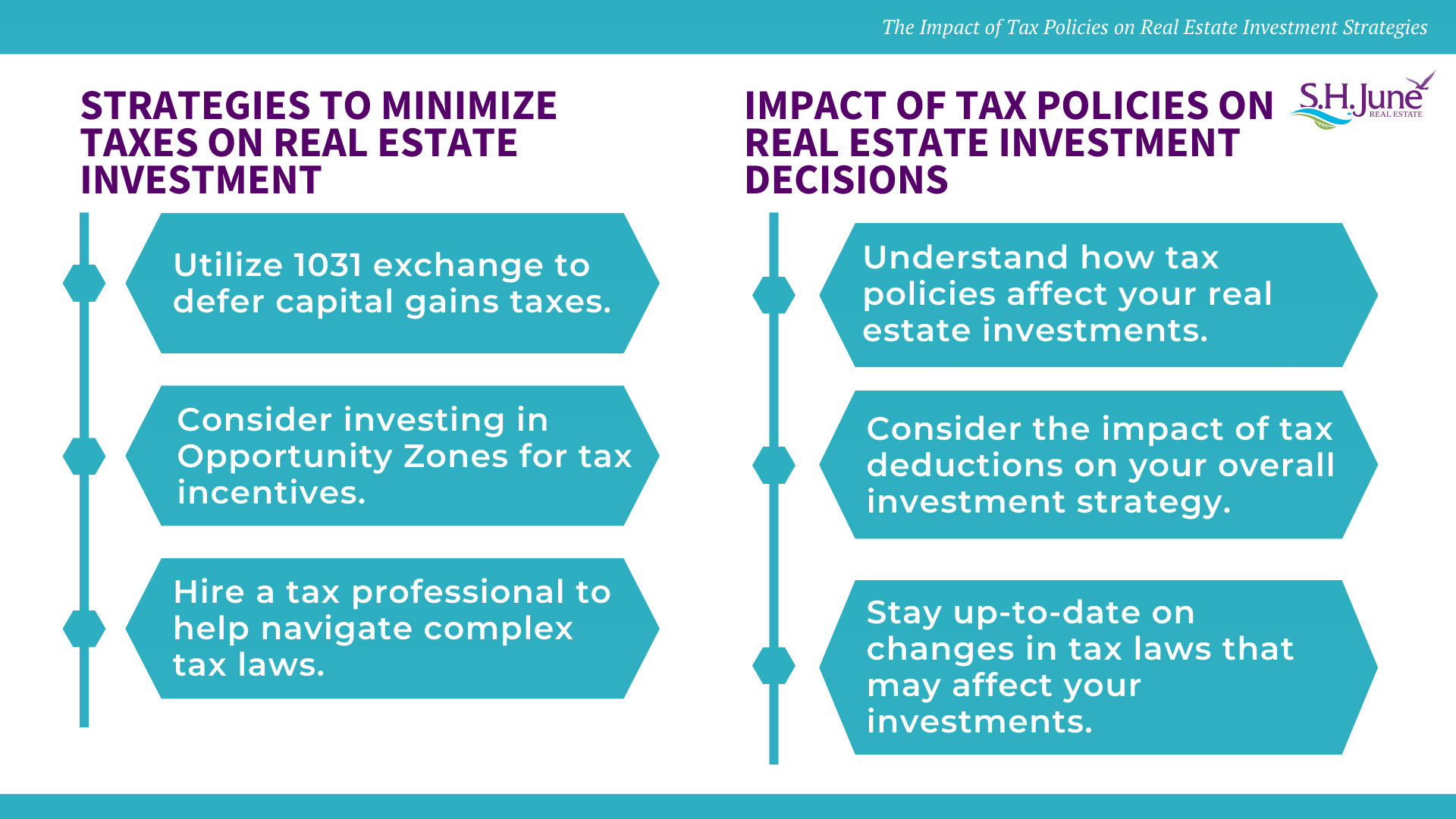 Sc Real Estate Exchange