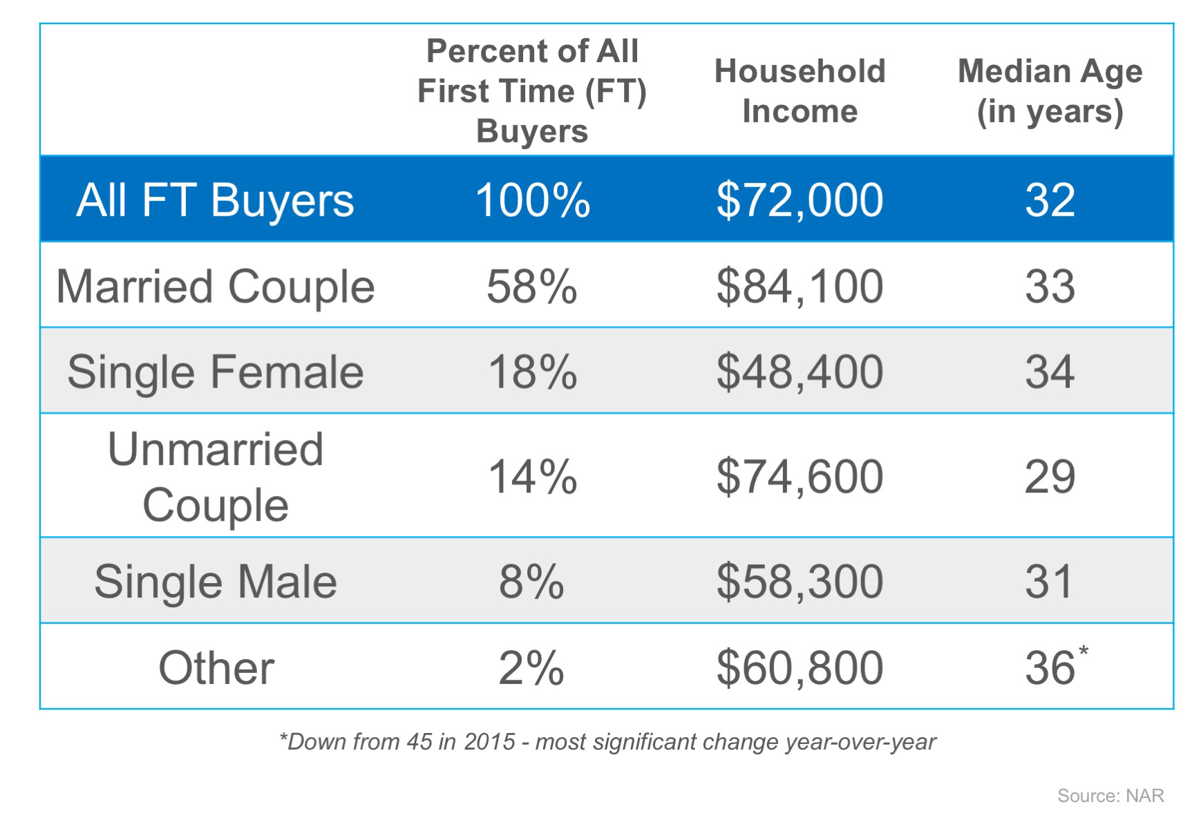 First Comes Love… Then Comes Mortgage? | MyKCM