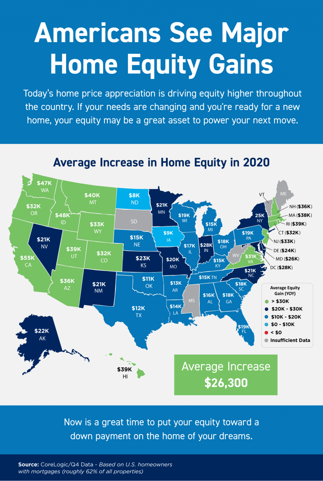Americans See Major Home Equity Gains [INFOGRAPHIC] | MyKCM