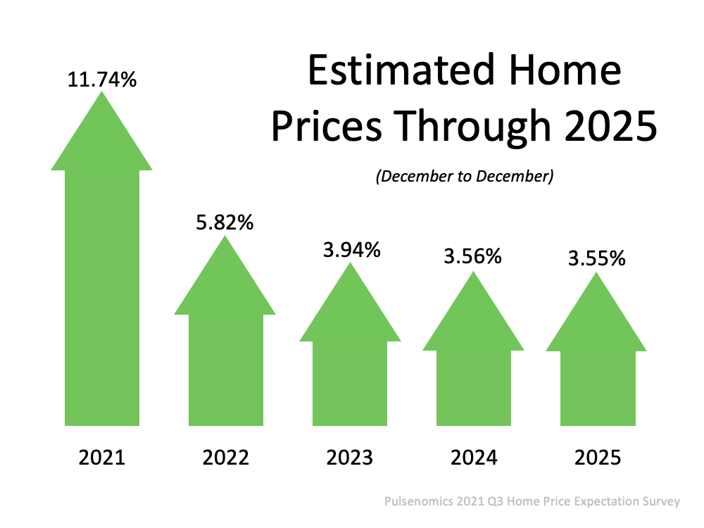 What does the future hold for home prices