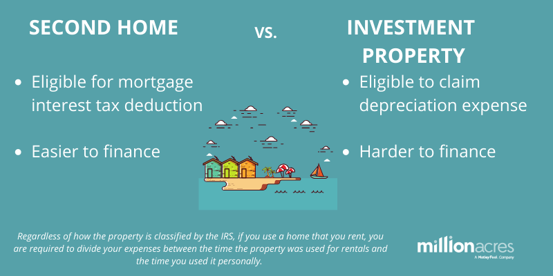 second-home-vs-investment-property-what-s-the-difference