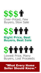 Image: What Ever Home Seller Should Know