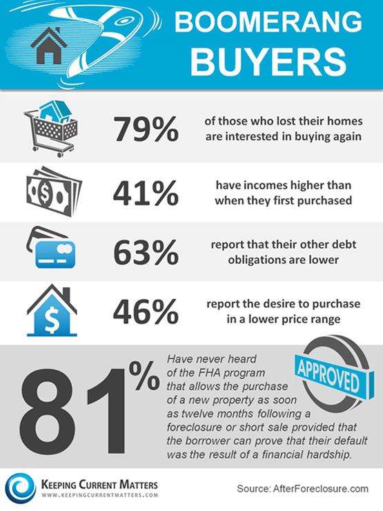 Boomerang Buyers InfoGraphic