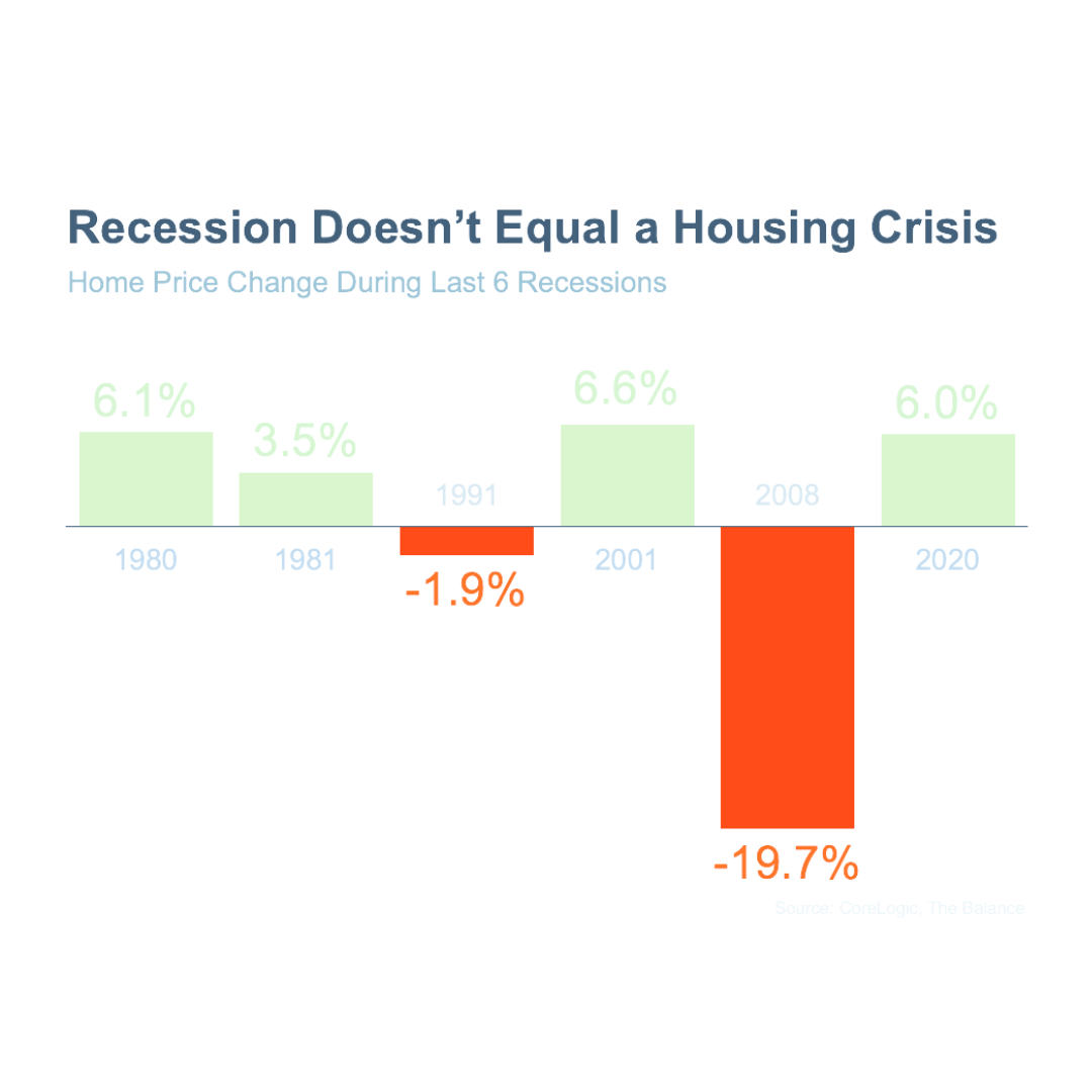 The One Thing Every Homeowner Needs To Know About A Recession