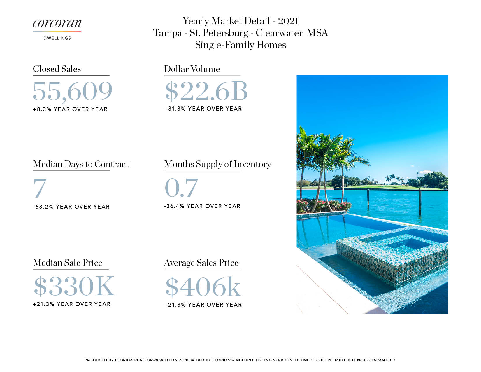 St Pete Real Estate Market