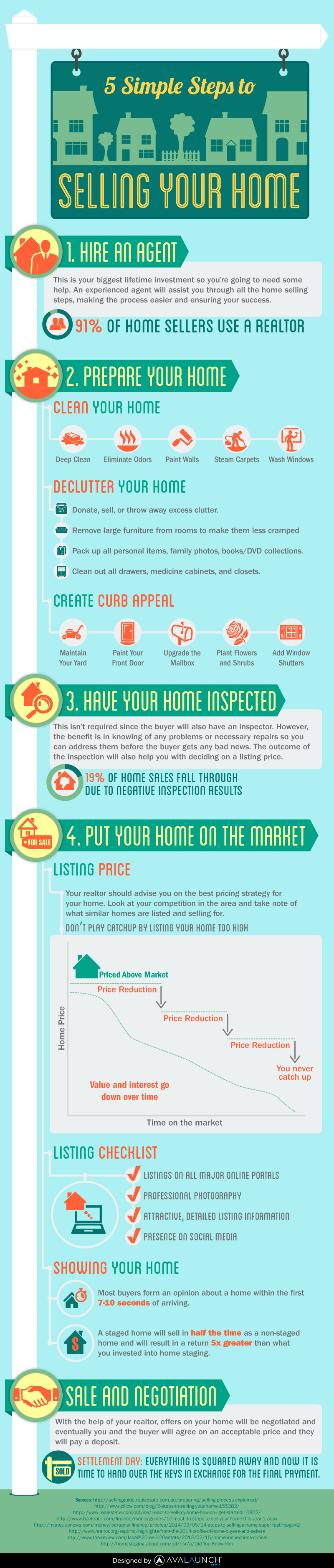 5 Simple Steps to Selling Your Sarasota Home