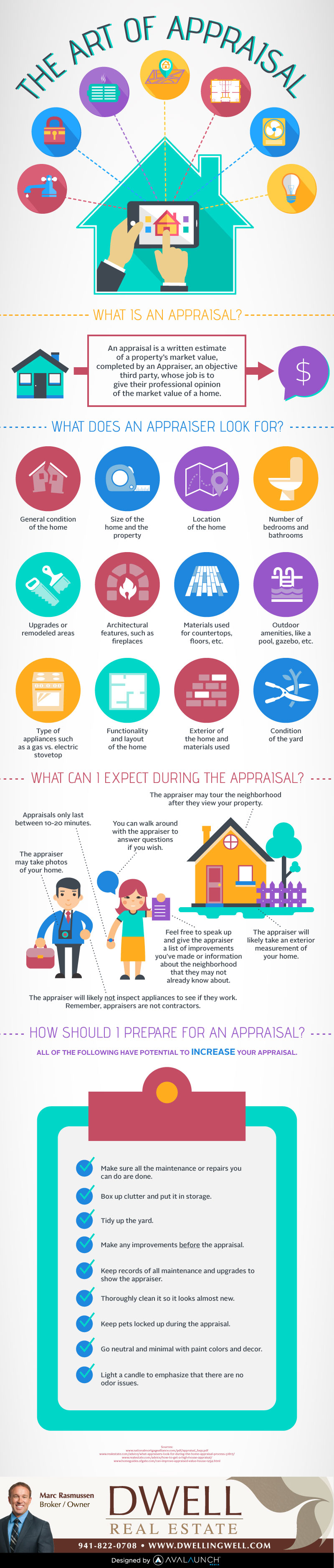 The Appraisal Process