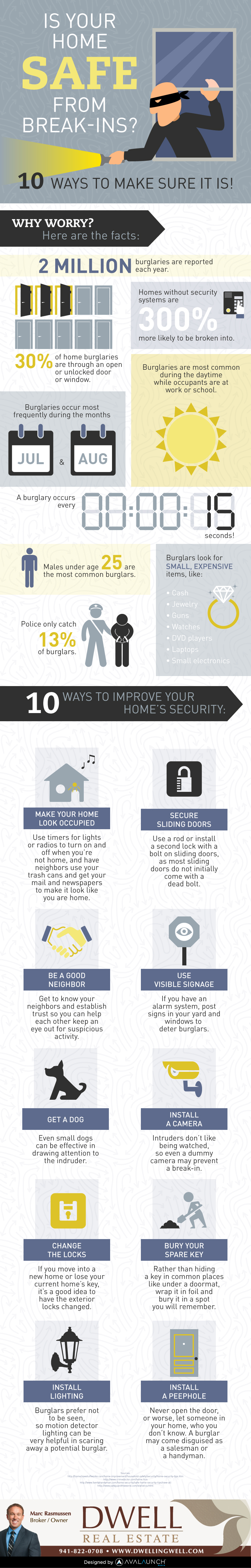 Is Your Home Safe From Break-Ins?