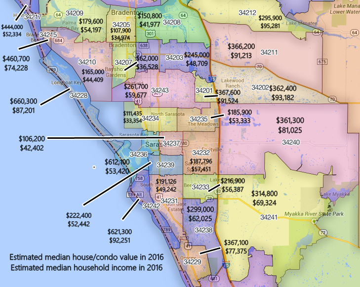 Sarasota & Manatee county zip code median home price and income