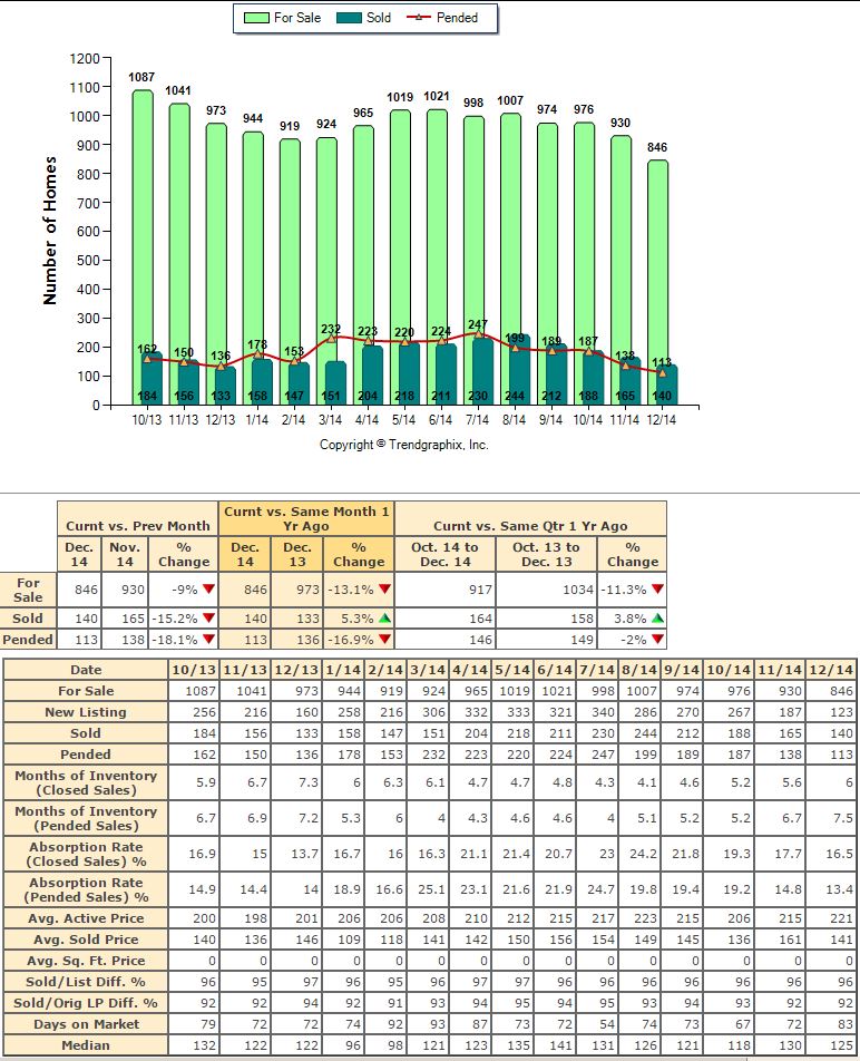 NKY_stats_boone_and_kenton_county_real_estate_homes_sold_for_sale_realtors