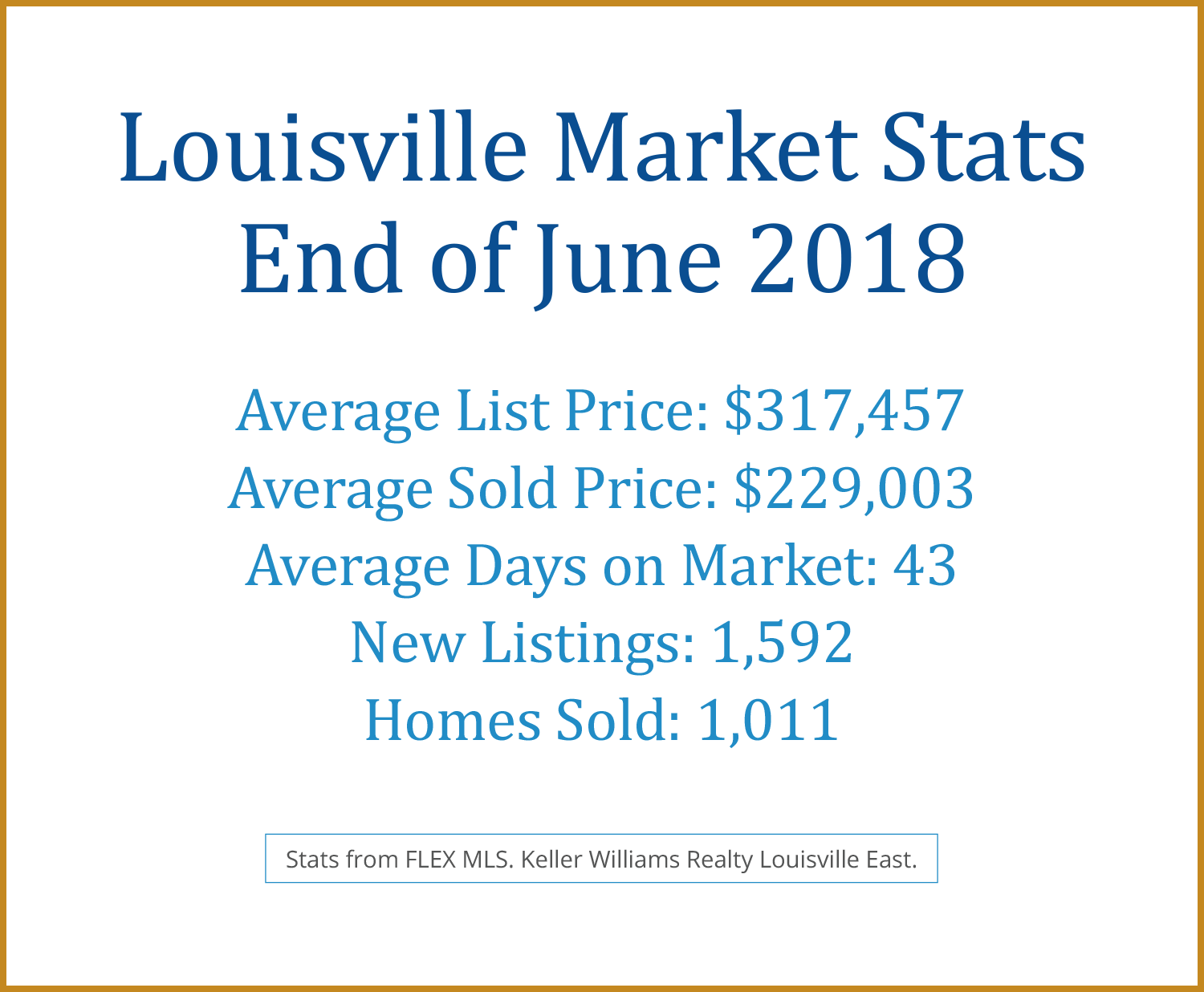 Louisville June 2018 Real Estate Stats