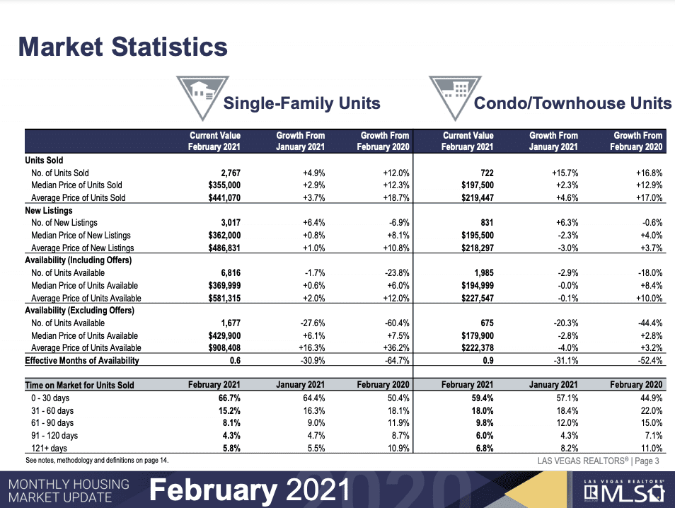 Las Vegas Real Estate Market Report [2024]