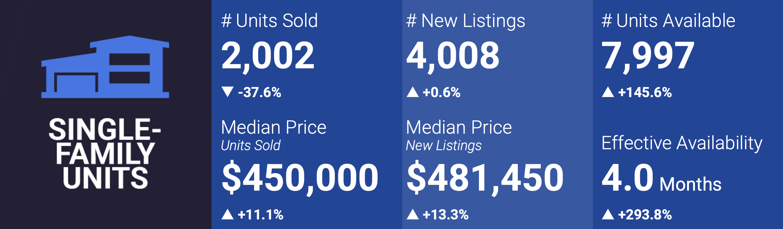 Las Vegas Real Estate Market Report [2024]