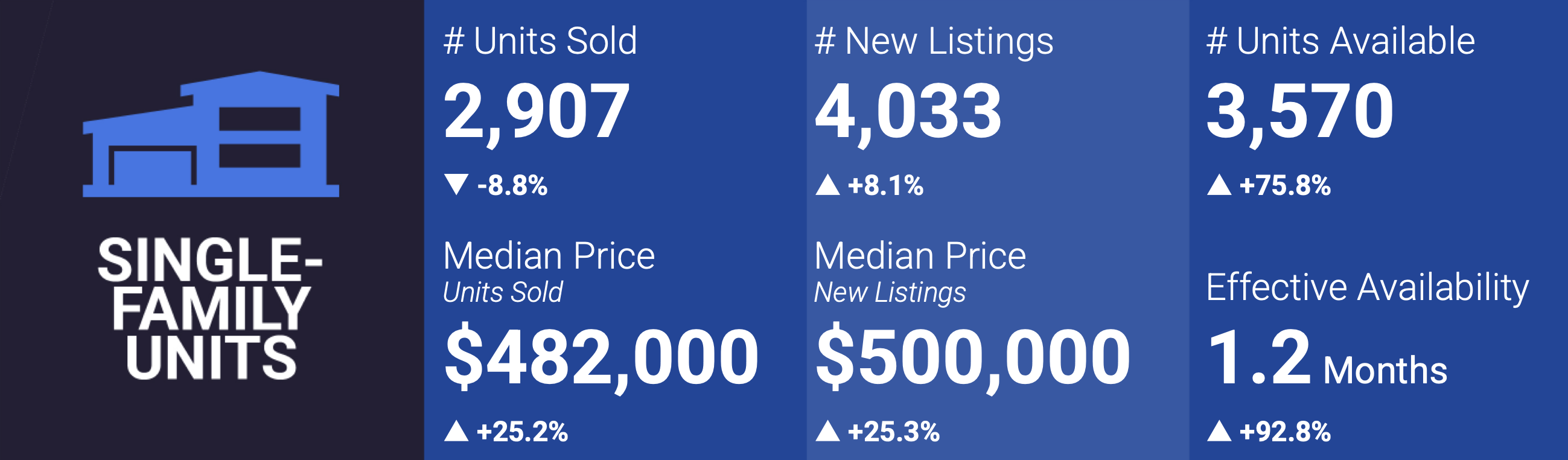 Las Vegas Real Estate Market Report [2024]