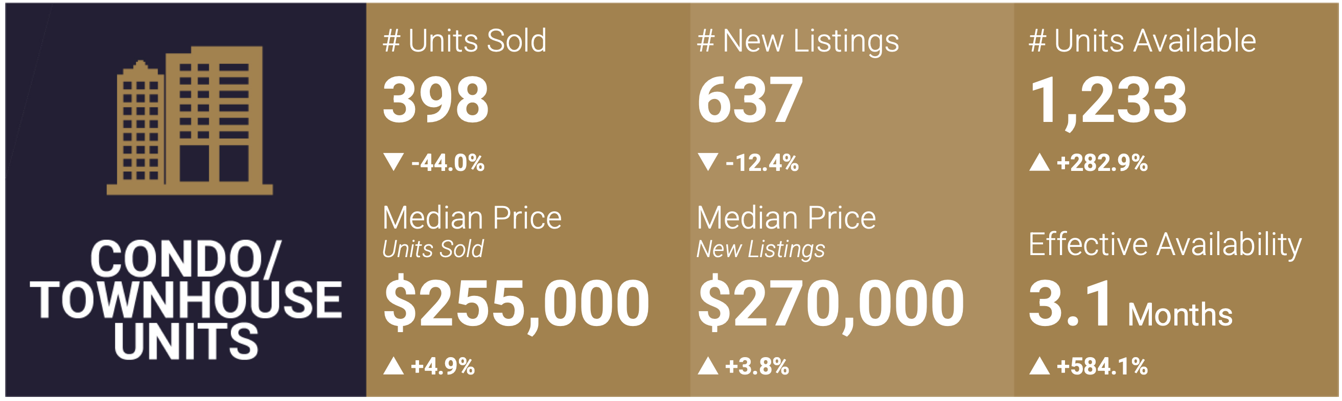 Las Vegas, NV housing market