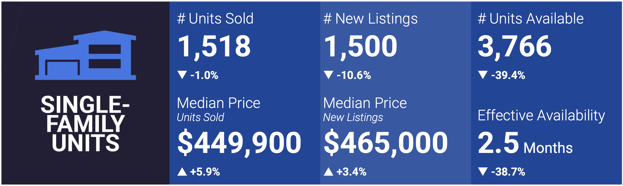 Las Vegas Housing Market Snapshot - December 2023