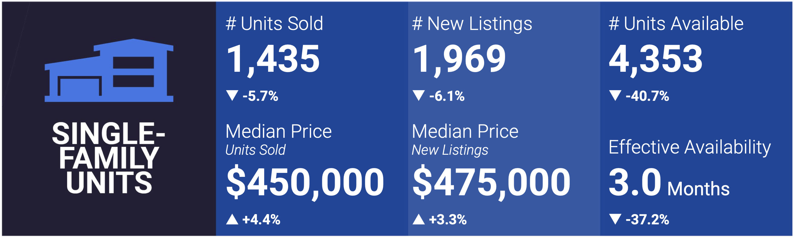 Las Vegas Housing Market Snapshot - November 2023