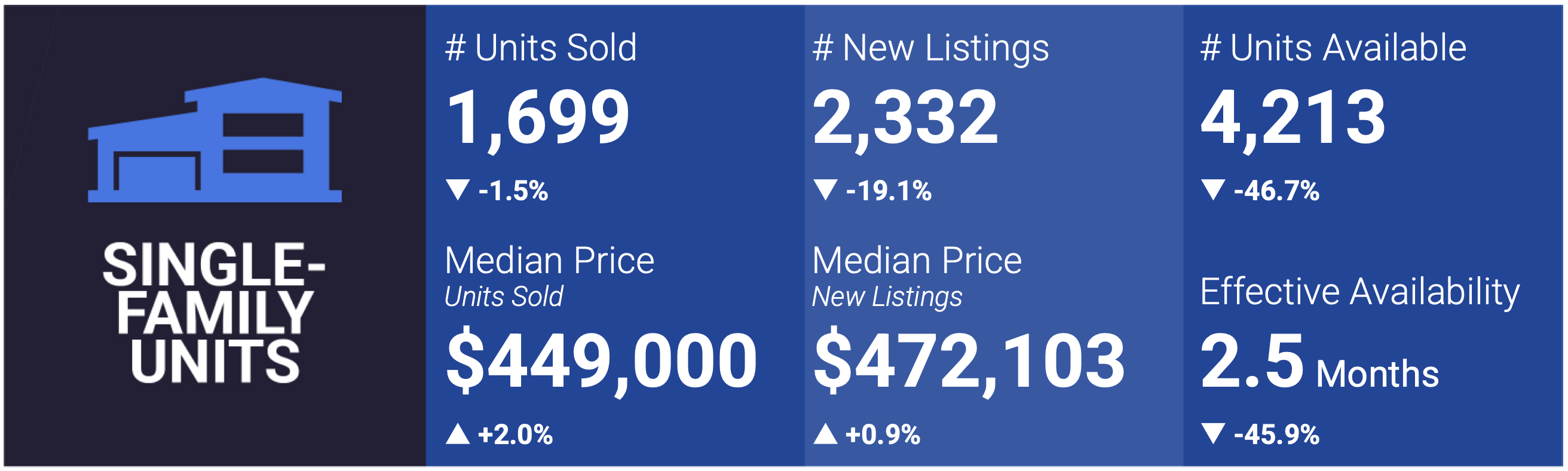 Las Vegas Housing Market Snapshot - October 2023