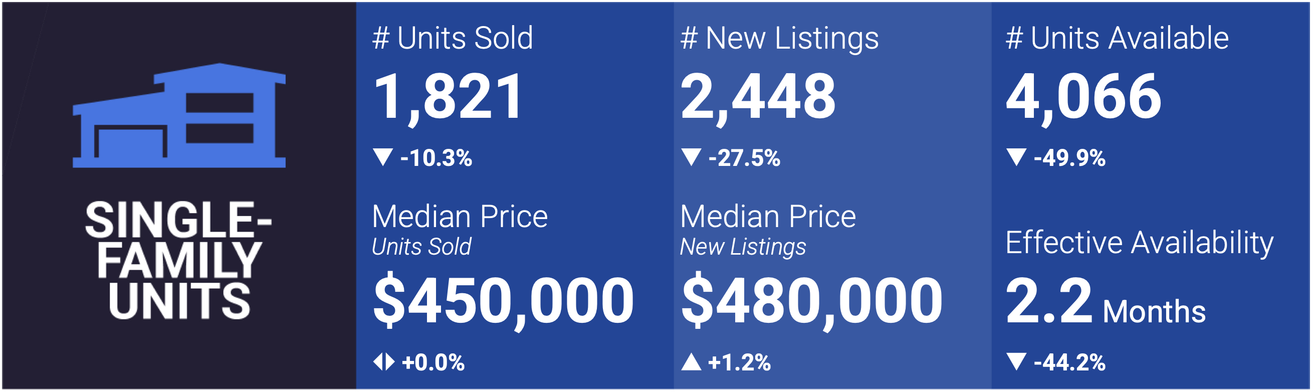 Las Vegas Housing Market Snapshot - September 2023