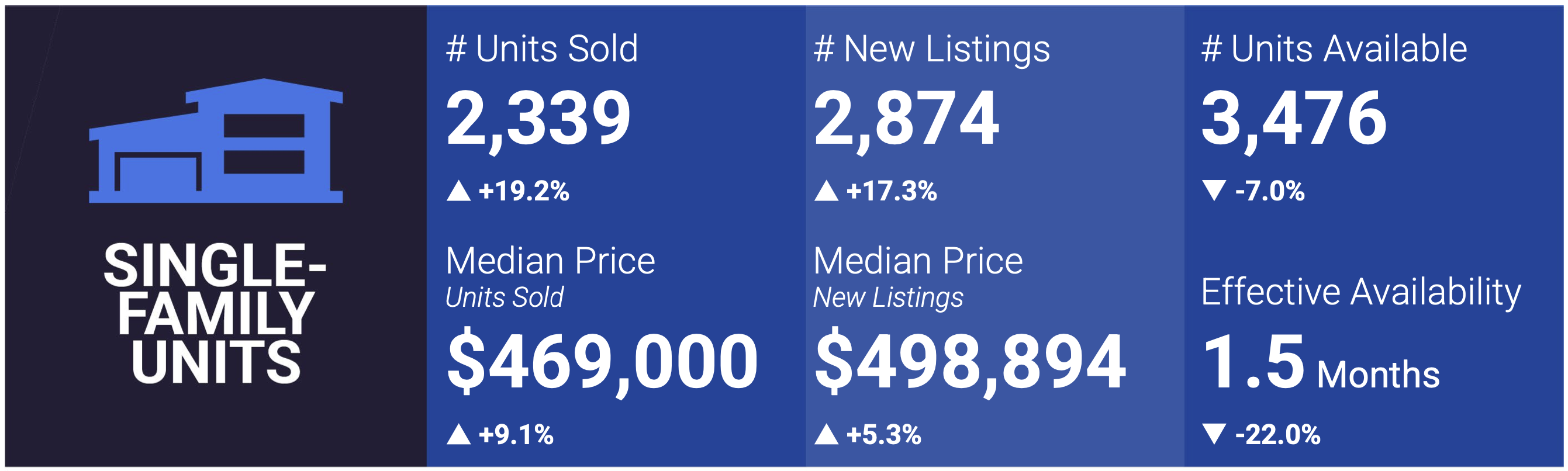 Las Vegas Housing Market Snapshot - April 2024