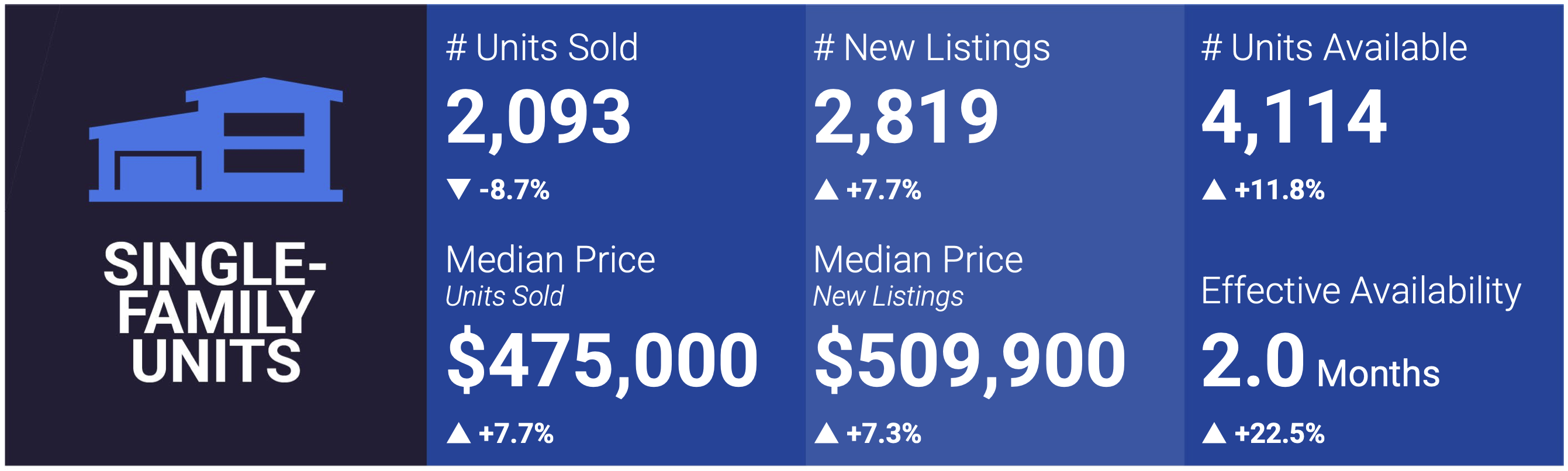 Las Vegas Housing Market Snapshot - June 2024