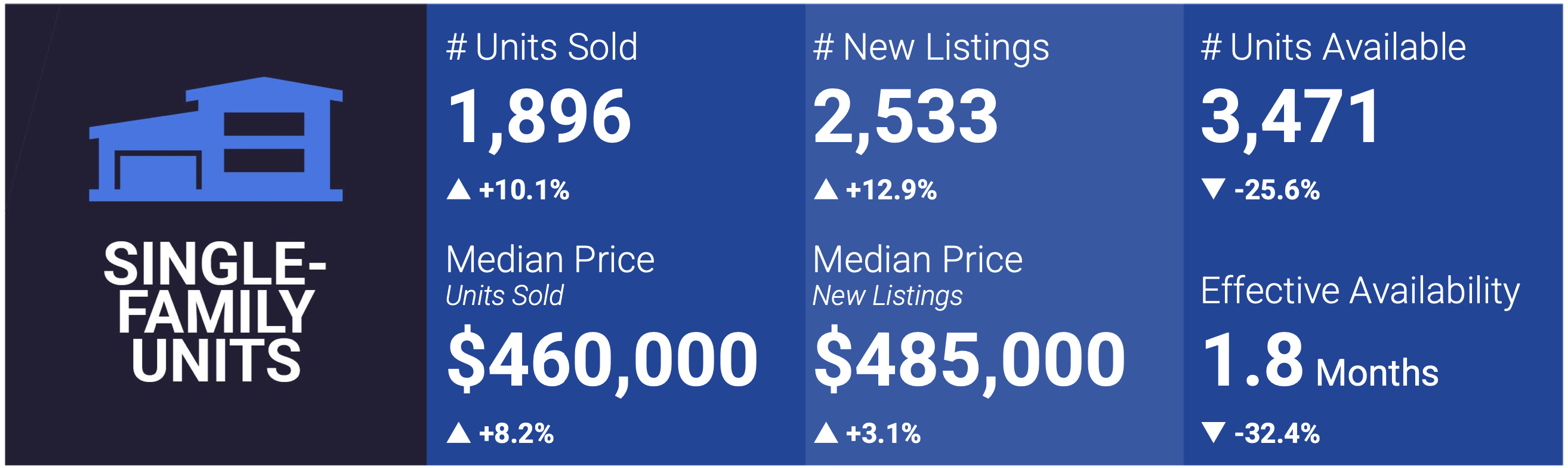 Las Vegas Housing Market Snapshot - Feb 2024