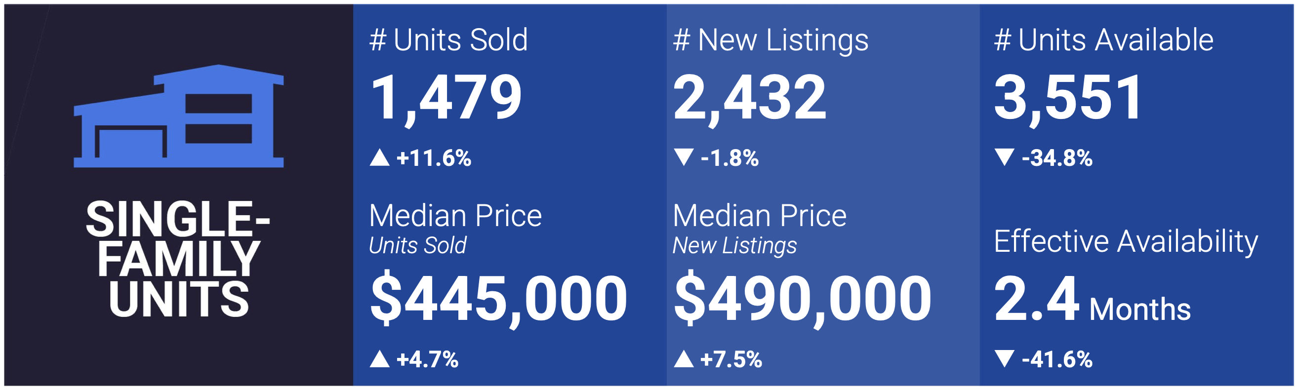 Las Vegas Housing Market Snapshot - Jan 2024