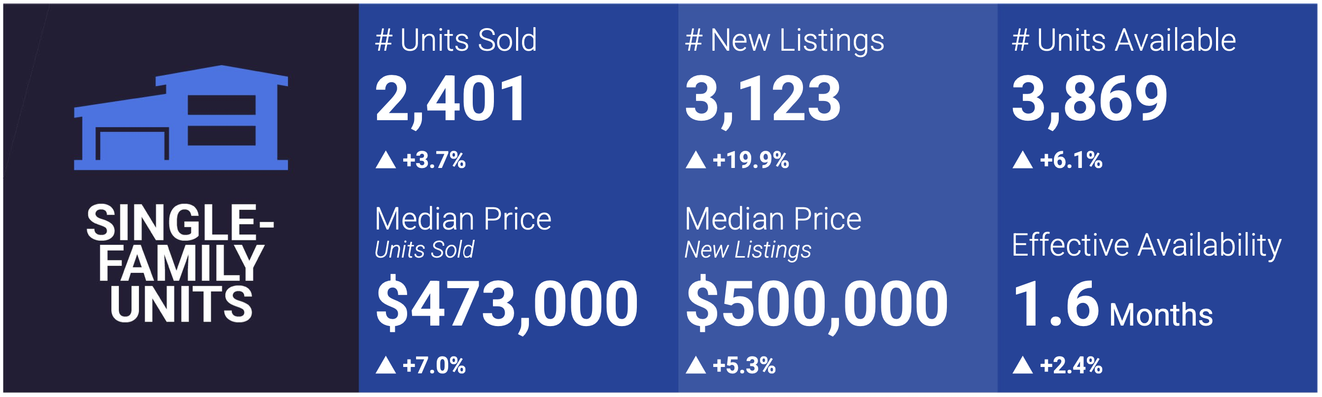 Las Vegas Housing Market Snapshot - May 2024
