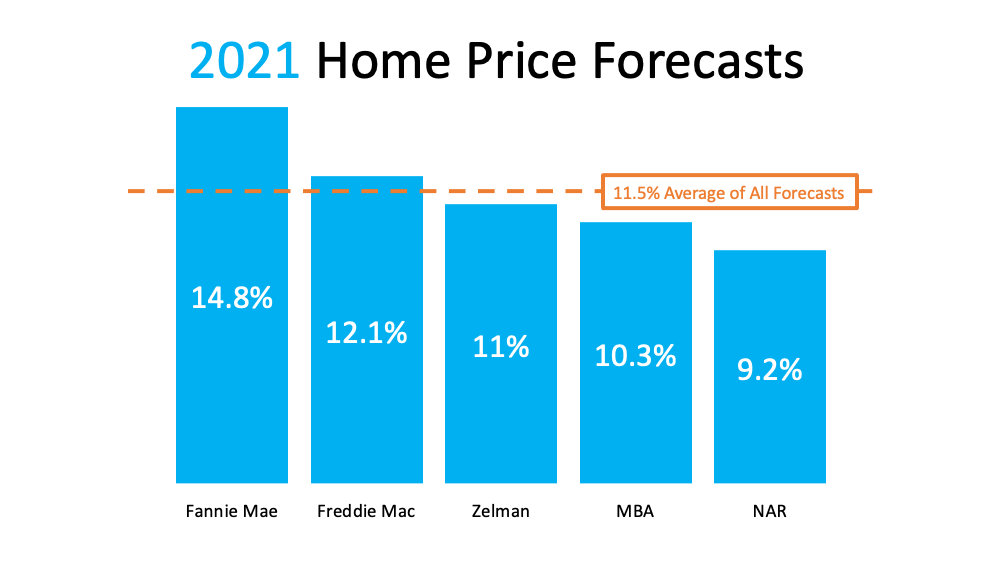 A Look at Home Price Appreciation and What It Means for Sellers