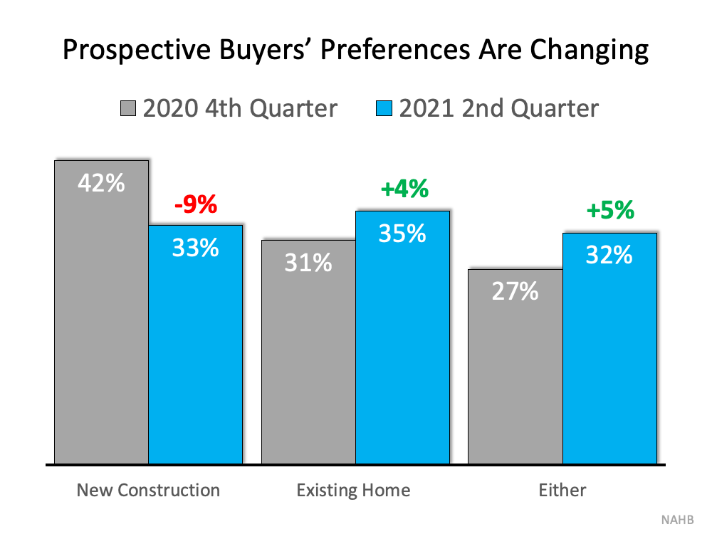 Surprising Shift Favors Homeowners: Buyers Now Prefer Existing Homes