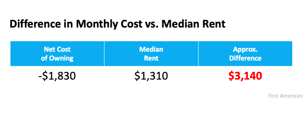 If Housing Affordability Is About the Money, Don’t Forget This.