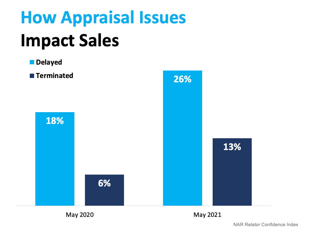 What To Expect as Appraisal Gaps Grow