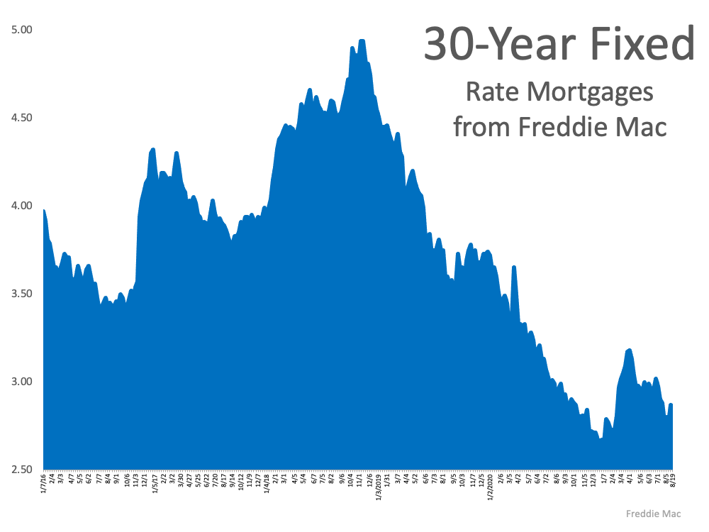 What Do Experts Say About Today’s Mortgage Rates?