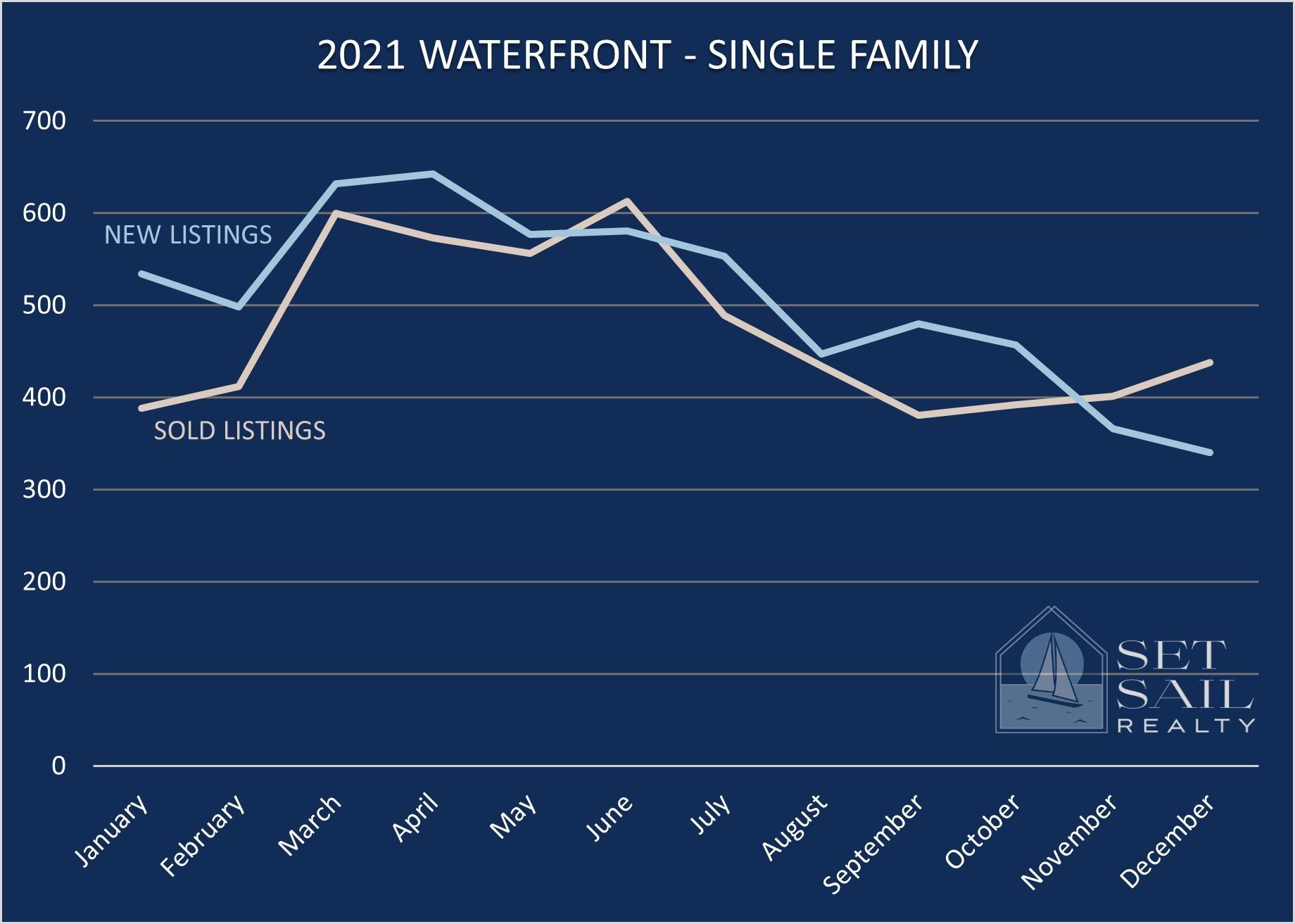 palm beach waterfront single family home 2021 sales
