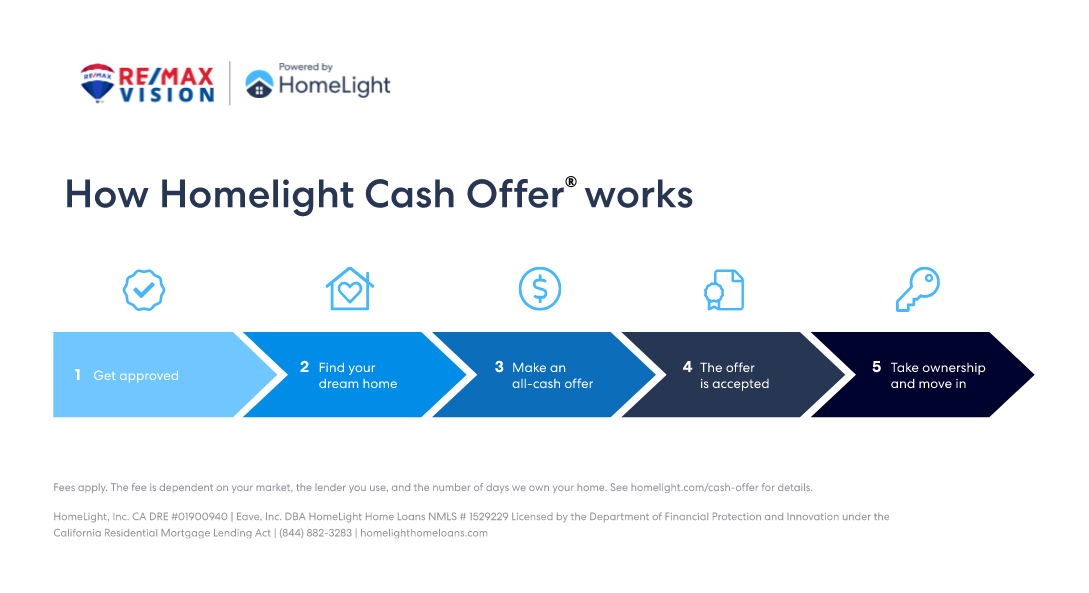 Homelight Cash Offer - How It Works