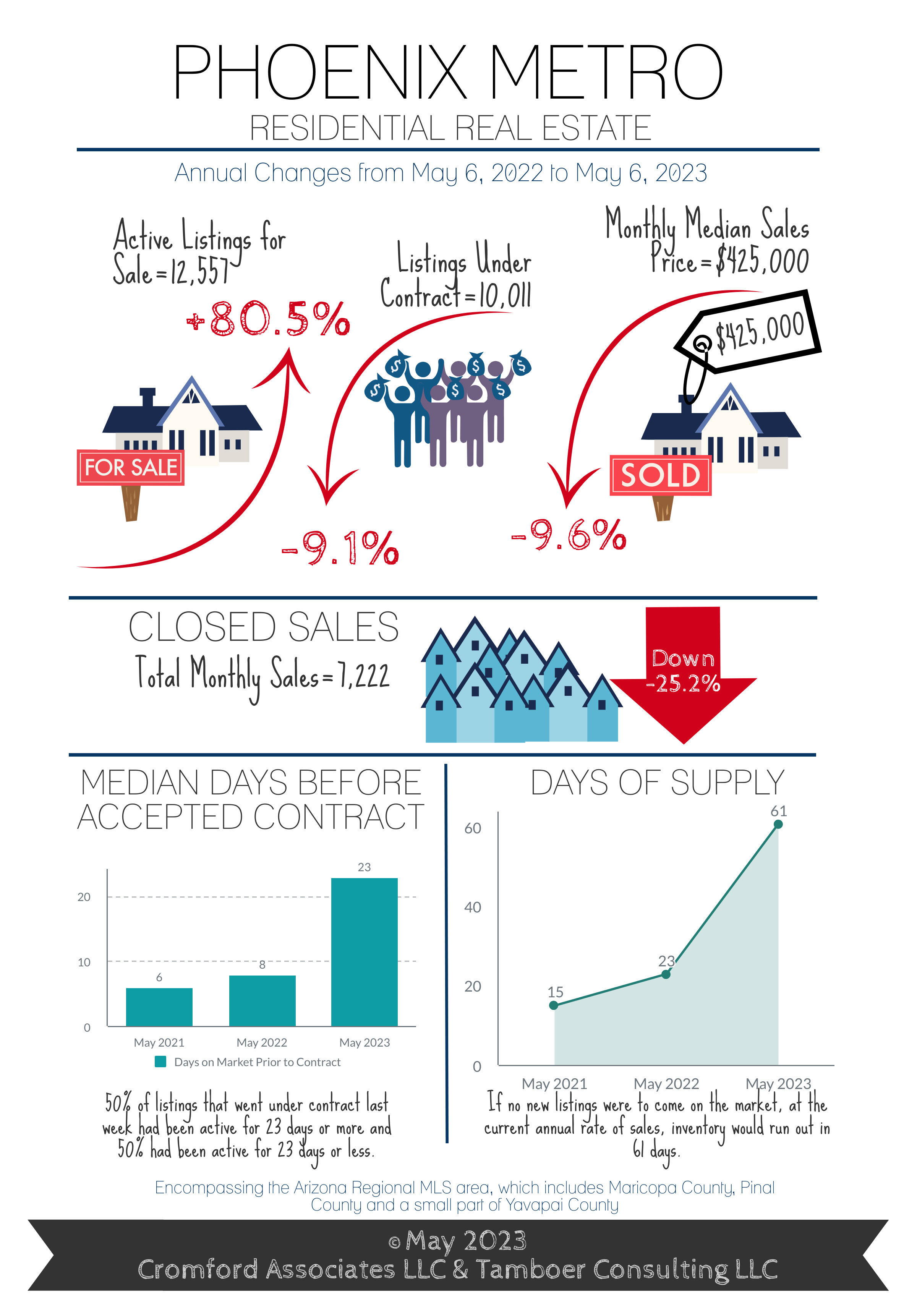 May 2023 Cromford Report Commentary with Infographics