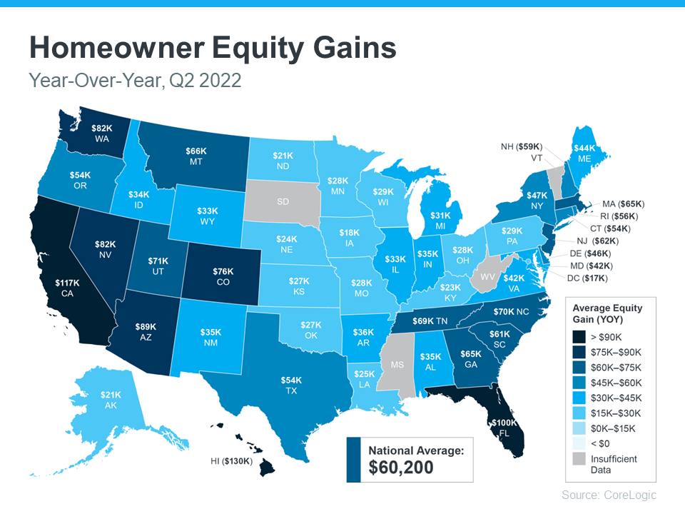 Homeowner Equity Gains Year-Over-Year Q2, 2022