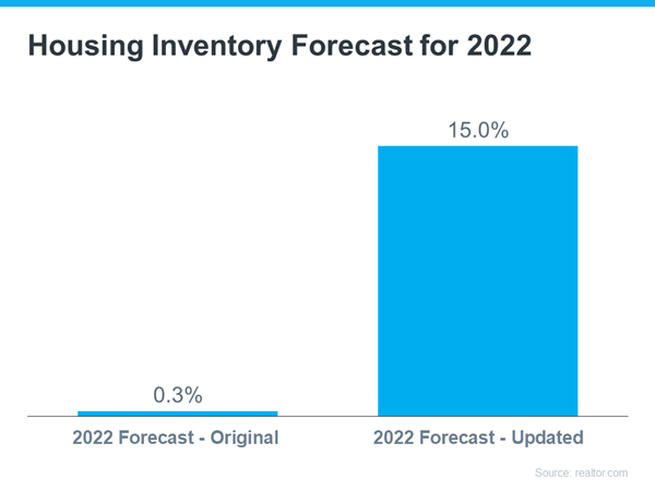 Housing Inventory Forecast for 2022