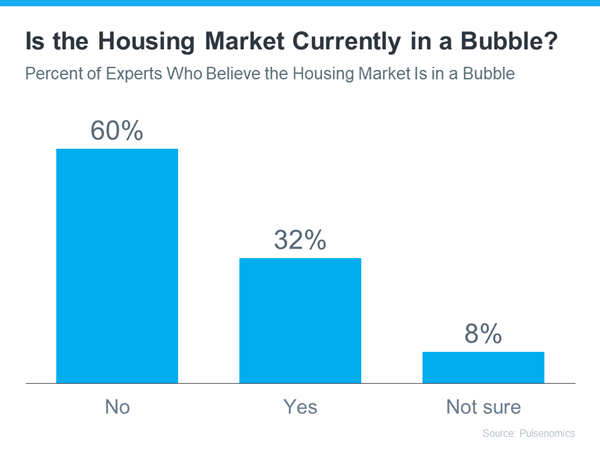 Housing Market Not in a Bubble