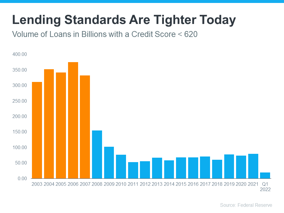 Lending Standards