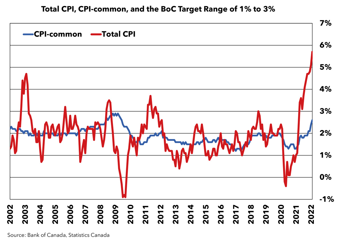 CPI Common